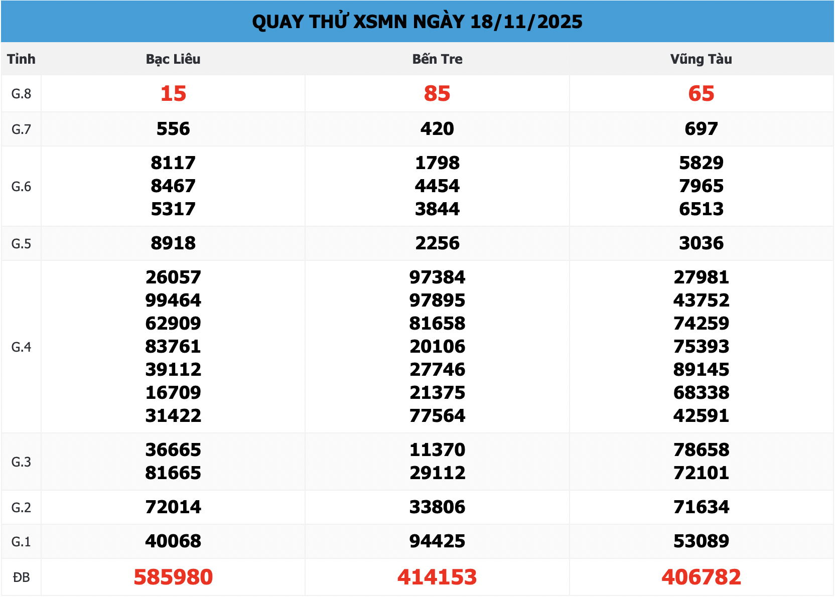 Quay Thử XSMN 666 Ngày 18/11/2025