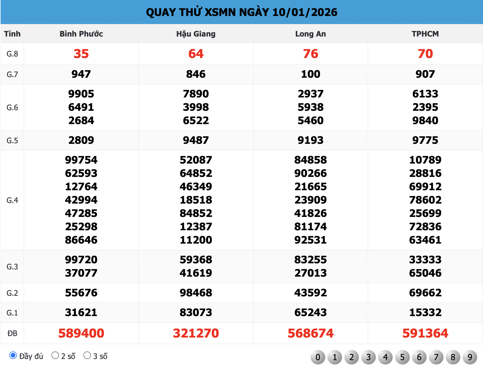 Quay Thử XSMN 666 Ngày 10/01/2026
