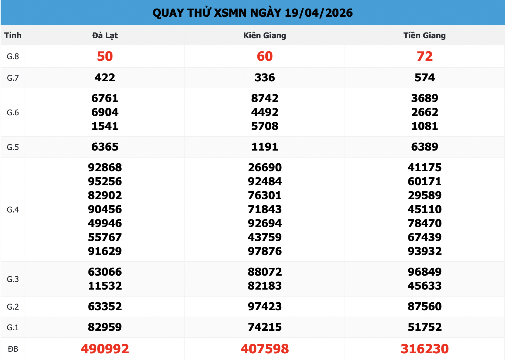 Quay Thử XSMN 666 ngày 19/04/2026
