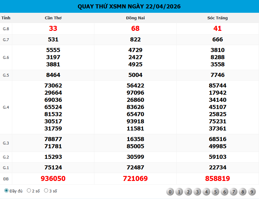 Bảng Quay Thử XSMN 666 Ngày 22/04/2026