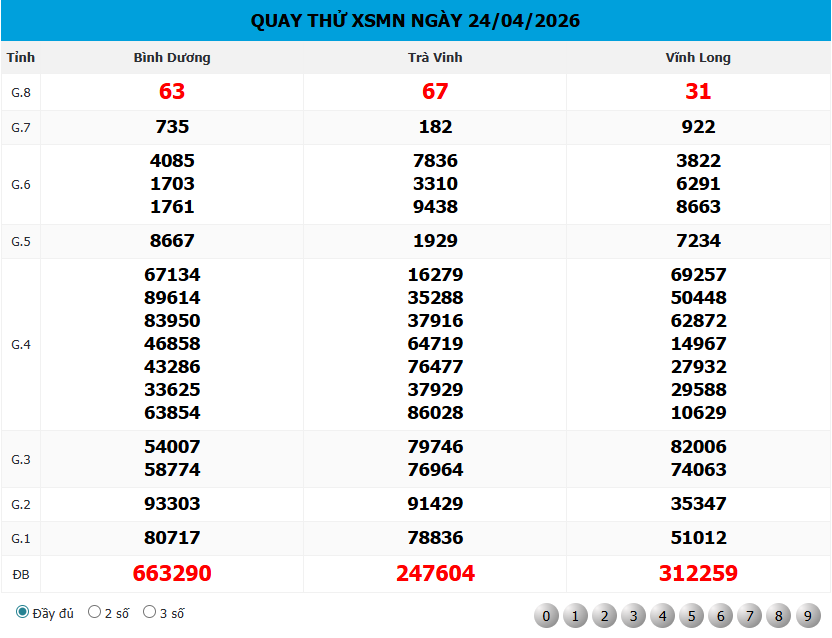 Kết quả Quay Thử XSMN 666 Ngày 24/04/2026