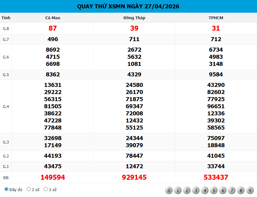 Kết quả Quay Thử XSMN 666 ngày 27/04/2026