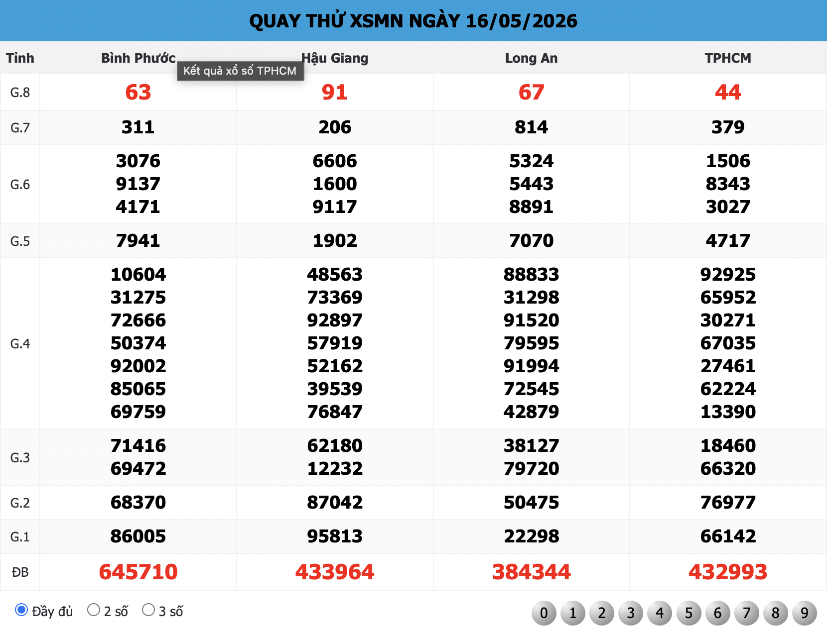 Bảng Quay thử xổ số miền nam 666 ngày 16/05/2026